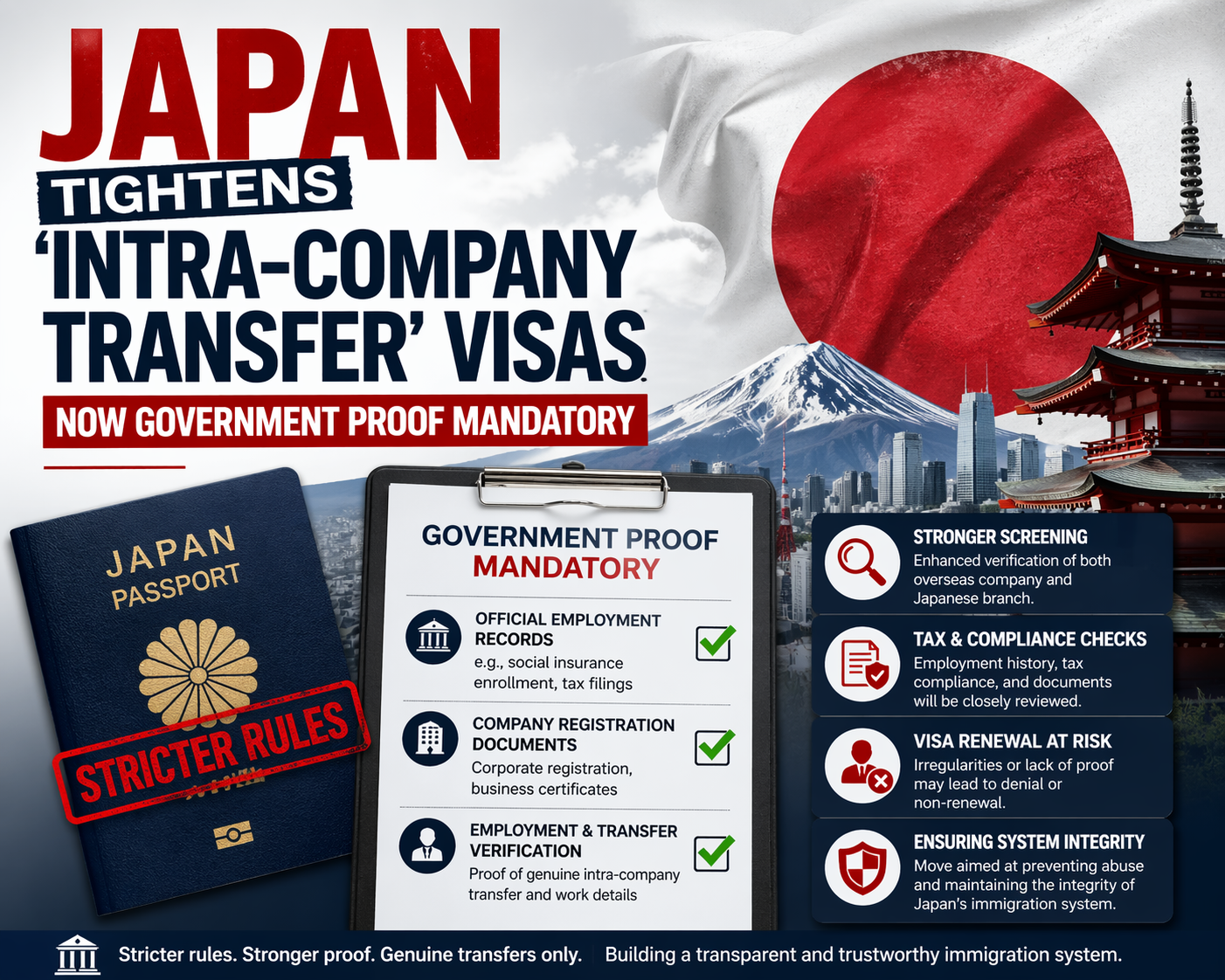जापानमा ‘इन्ट्रा–कम्पनी ट्रान्सफ्री’ भिसामा कडाइ, अब सरकारी प्रमाण अनिवार्य