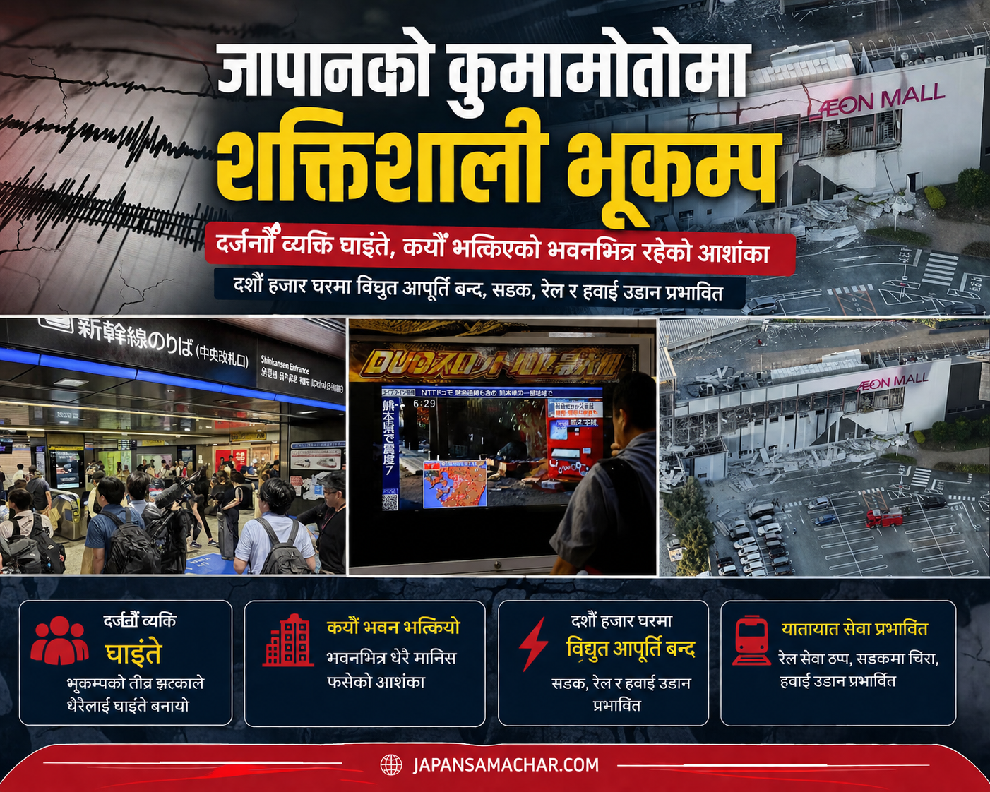 जापानको कुमामोतोमा शक्तिशाली भूकम्पबाट ७० बढी घाइते, केहि सम्पर्क बिहिन विद्युत, सडक, रेल र हवाई उडान प्रभावित