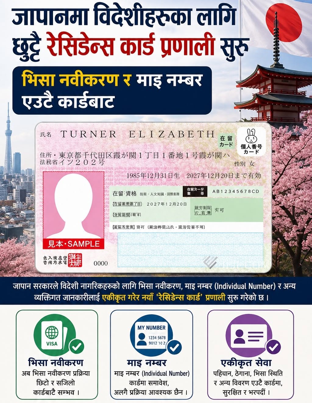 जापानमा विदेशीहरुका लागि छुट्टै रेसिडेन्स कार्ड प्रणाली सुरु, के हो विशेष रेसिडेन्ट कार्ड ?