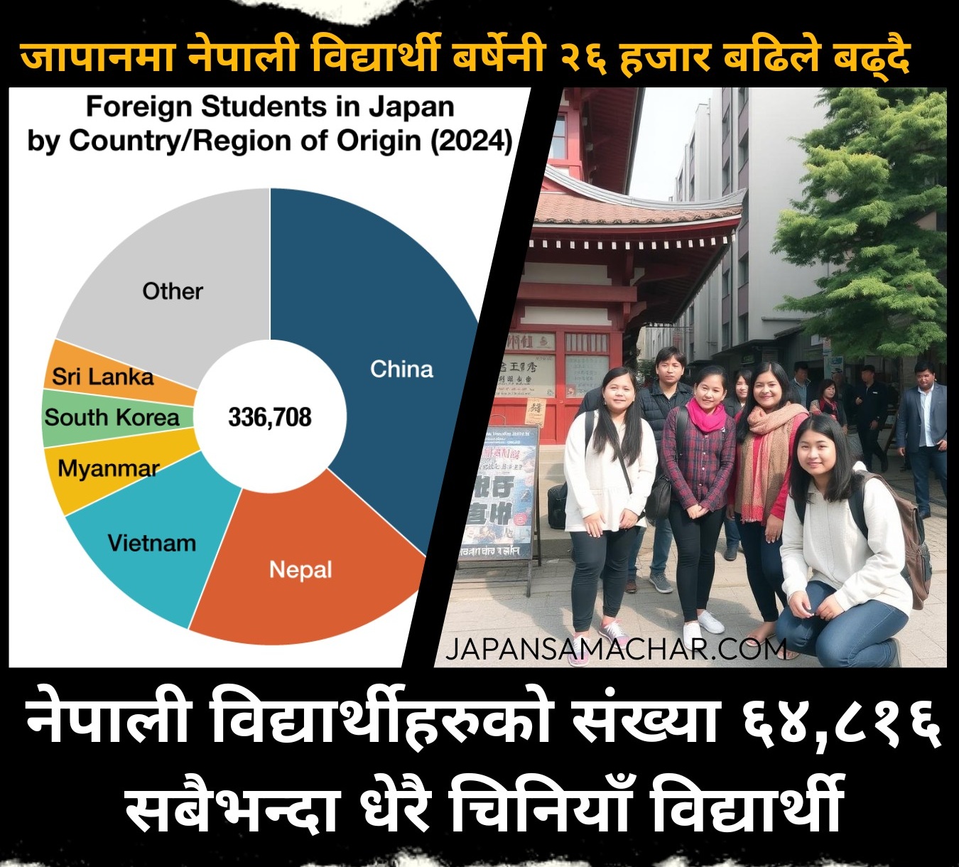 जापानमा बिदेशी विद्यार्थी : चीनपछि नेपाली विद्यार्थी सबैभन्दा धेरै (यस्तो छ तथ्यांक)