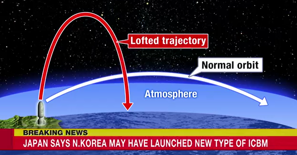 उत्तर कोरियाले हानेको अहिलेसम्मकै लामो दुरीको क्षेप्यास्त्र जापान सागर नजिकै खस्यो