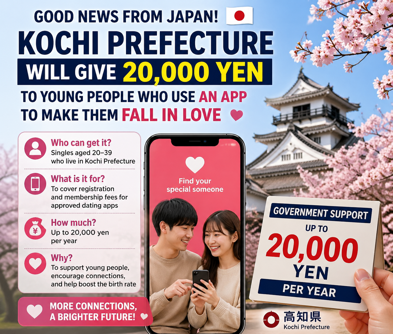 जापानले युवायुवतिलाई प्रेममा पार्ने एप प्रयोग गरे २० हजार दिने