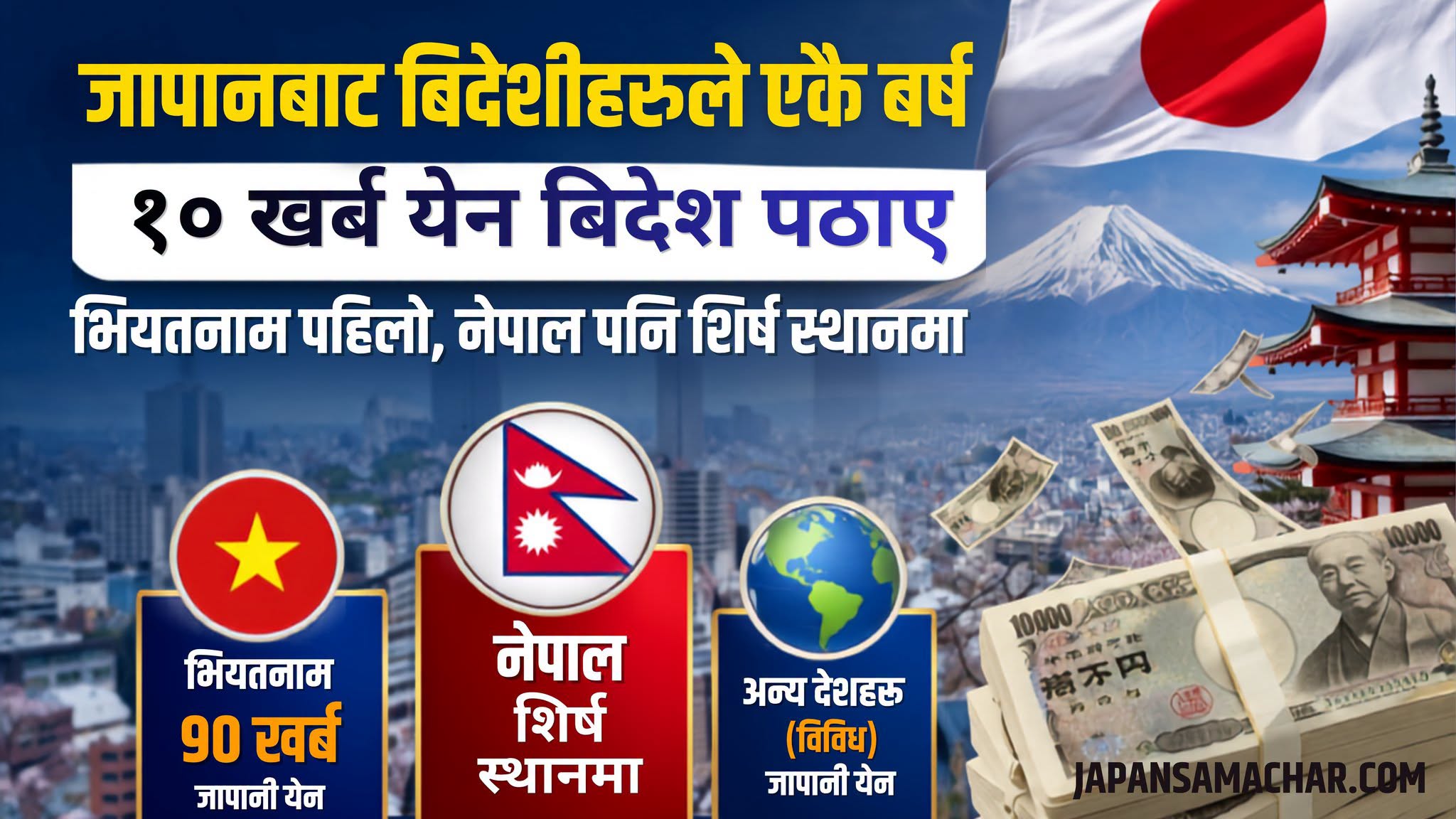 जापानबाट विदेशिले एकै बर्ष १० खर्ब रेमिट्यान्स आफ्नो देश पठाए  - भियतनाम पहिलो, नेपाल पनि शिर्ष स्थानमा